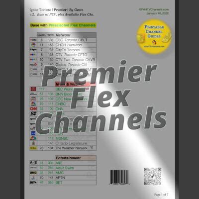 what are rogers flex channels